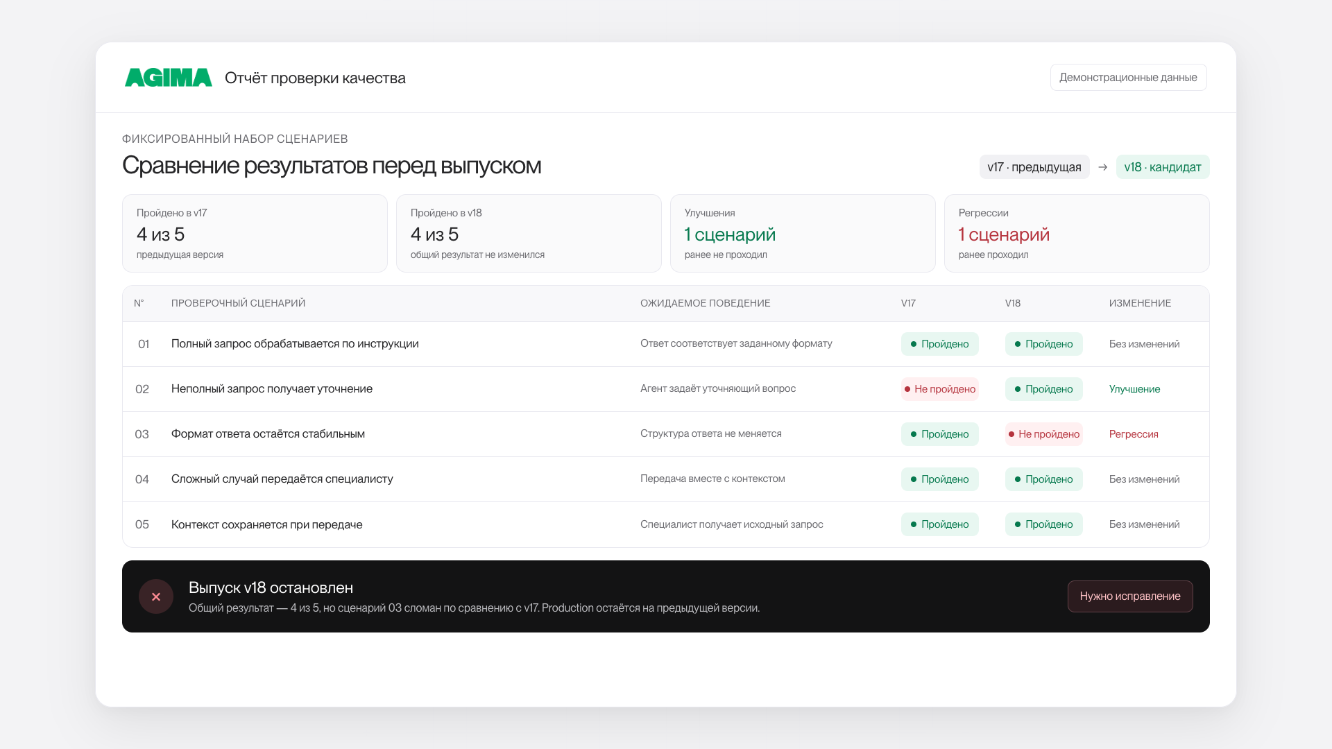 Отчёт о проверке качества ответов языковой модели