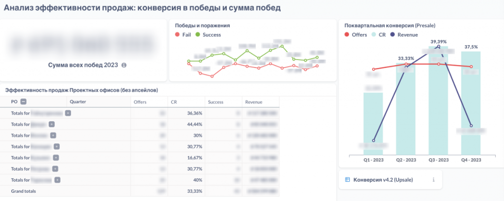 Дашборды для команд AGIMA