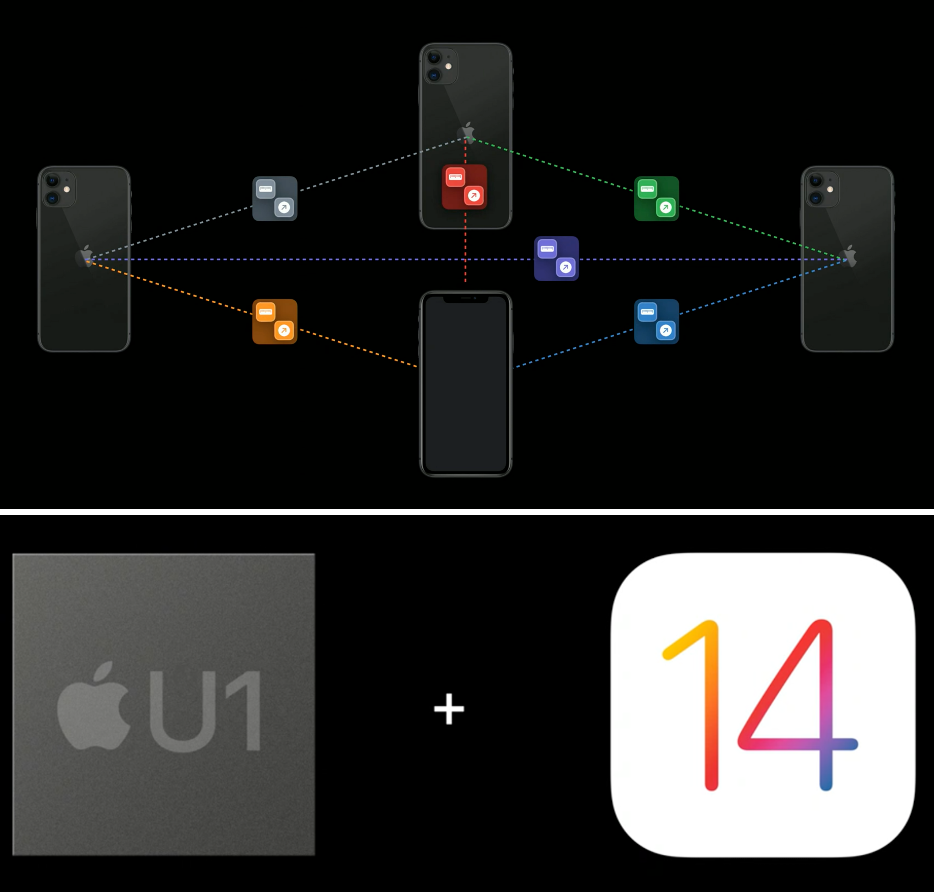 Интерфейс, показанный Apple на WWDC 2020