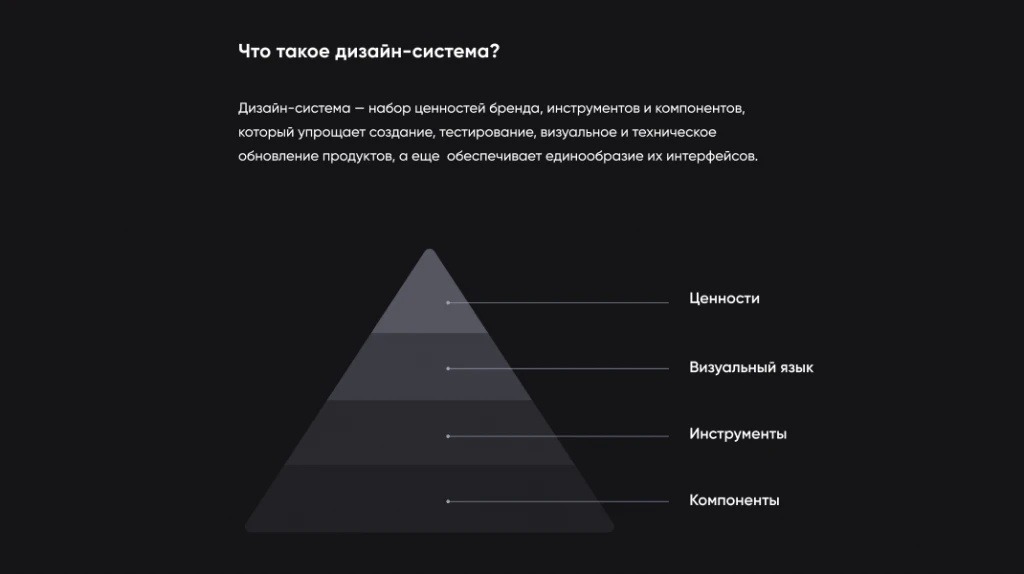 Цифровые продукты «Финама» до объединения дизайн-системой