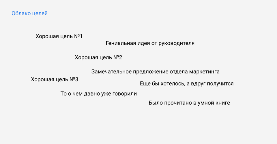 Схема облака целей проекта