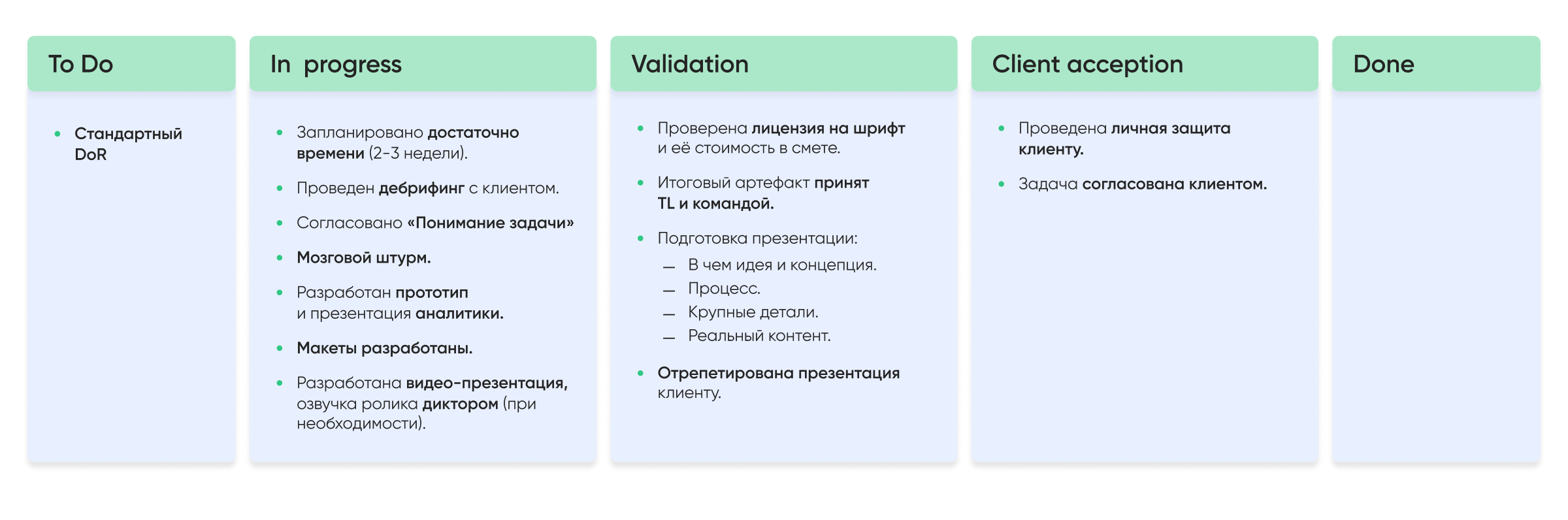 Чек-лист подготовки дизайн-концепции