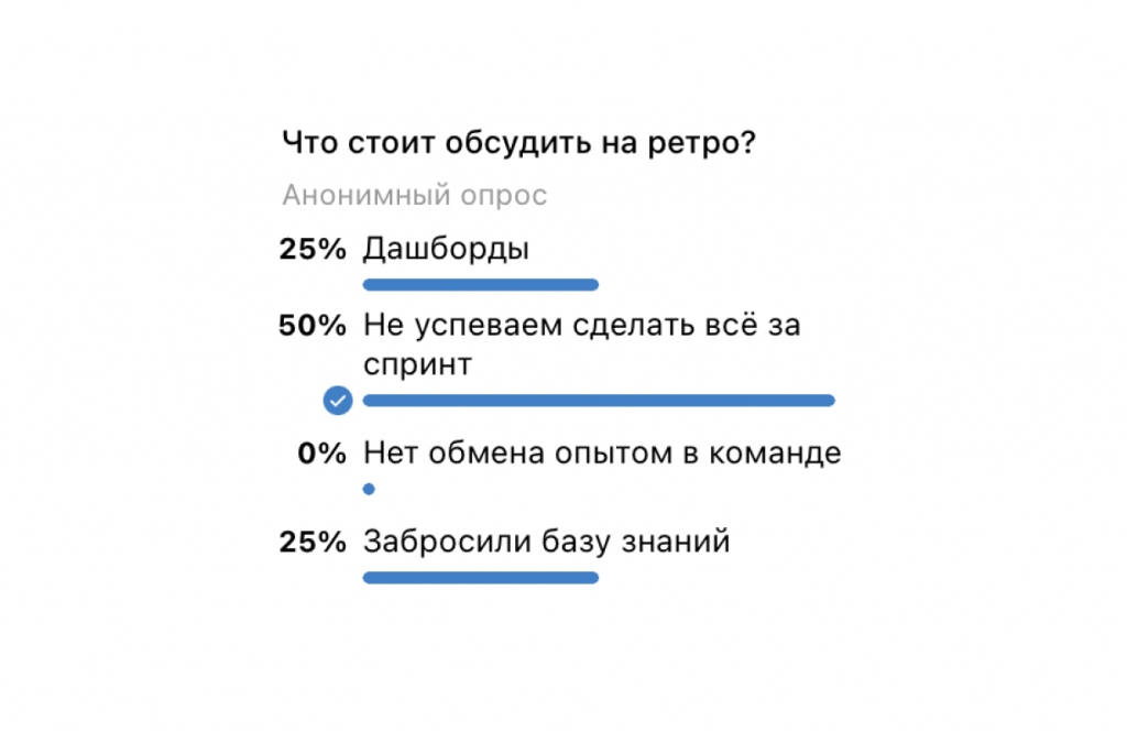Для каждой ретроспективы мы выбираем один самый острый вопрос.