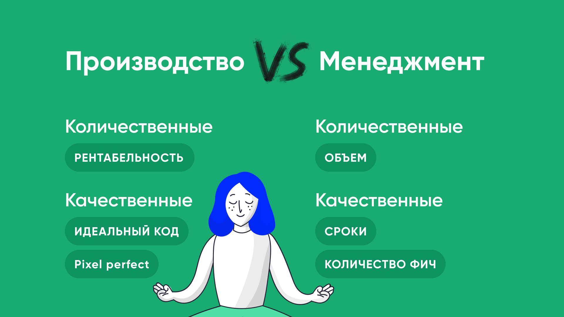 Сравнение индивидуальной и командной мотивации по показателям эффективности