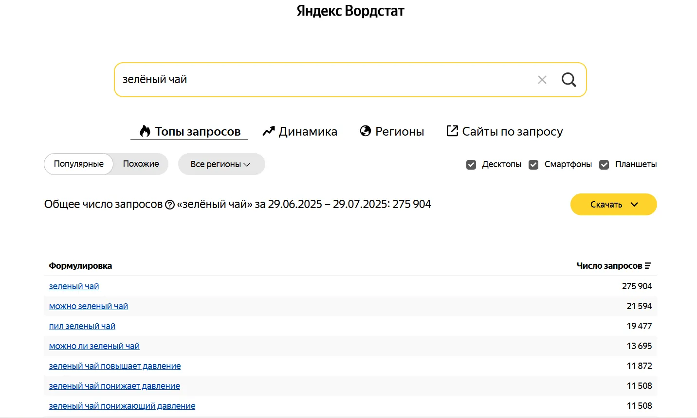 Интерфейс Яндекс Вордстата с частотностью поисковых запросов