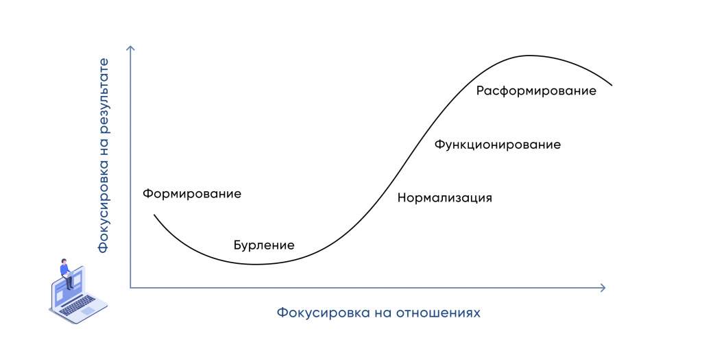Рис. 3. График