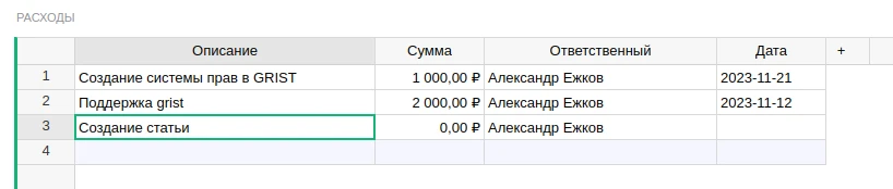 Автоматически заполненное имя ответственного