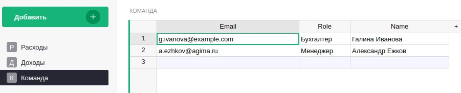 Таблица команды с ролями пользователей