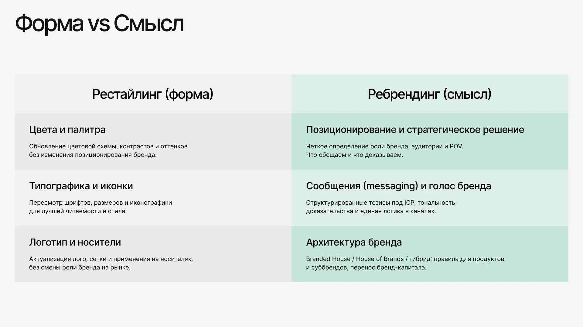 Отличия рестайлинга от ребрендинга: визуальная форма и стратегический смысл