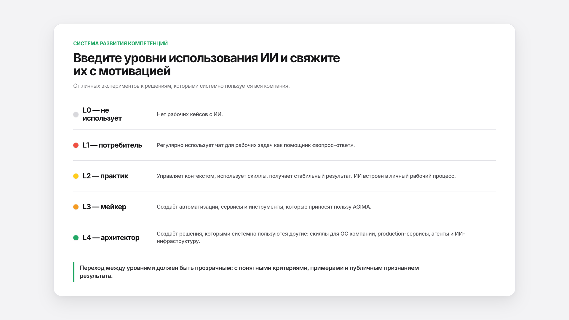 Уровни использования ИИ и компетенции команды