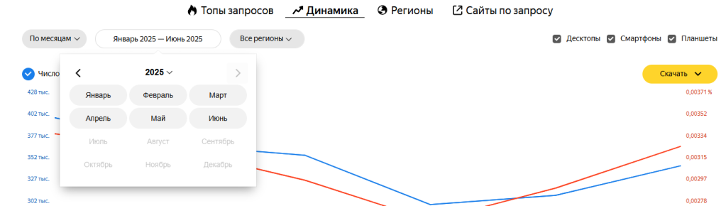 Выбор периода статистики в Яндекс Вордстате