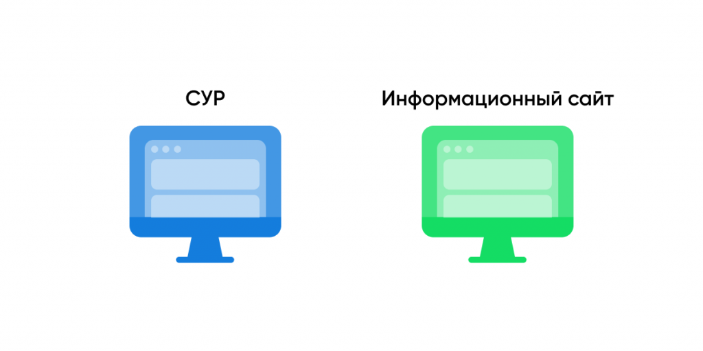 Исходное разделение системы на микросервисы