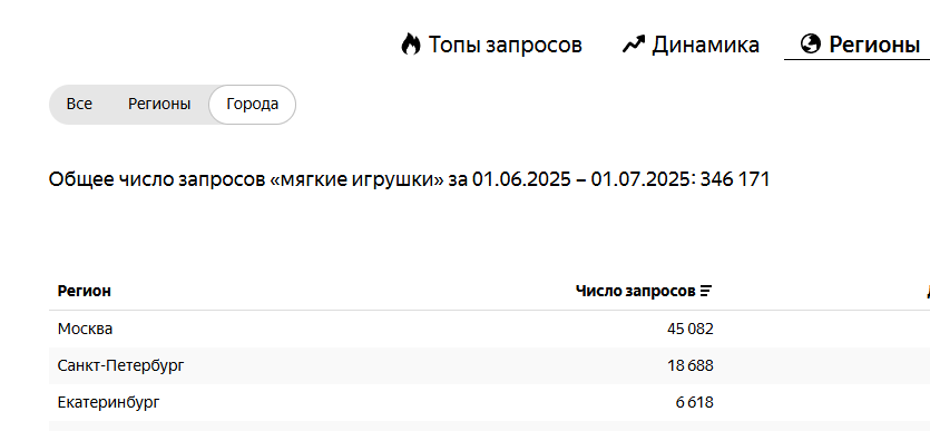 Подсказки по работе с интерфейсом Яндекс Вордстата
