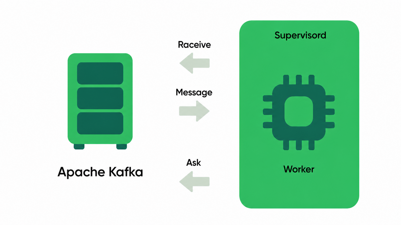 Архитектура интеграции Bitrix, REST-шлюза и Apache Kafka
