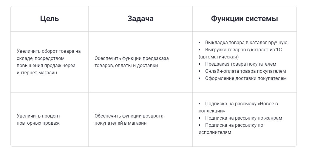 Пример связи цели, задач и функций системы