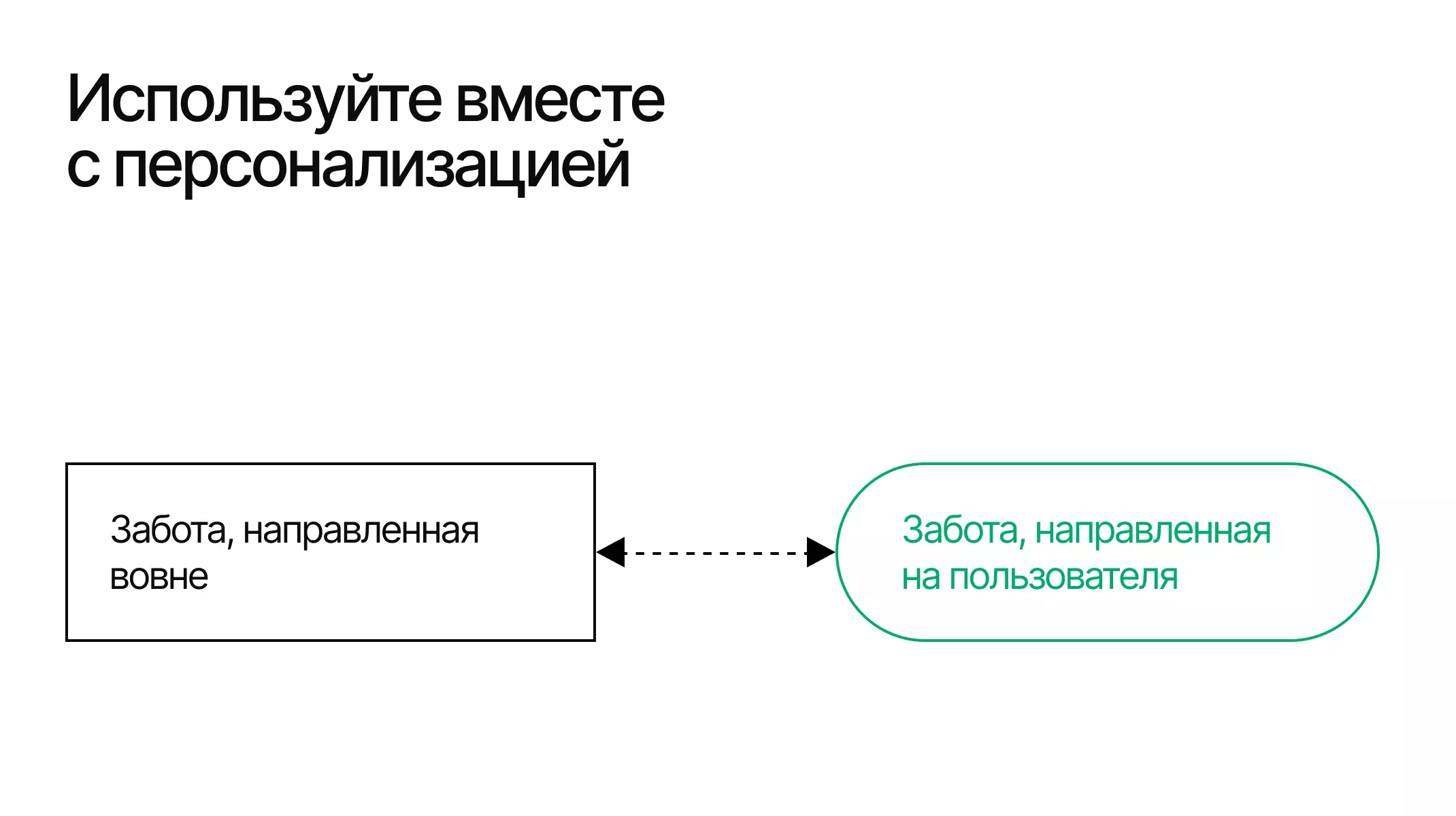 Пример социальной механики в цифровом продукте