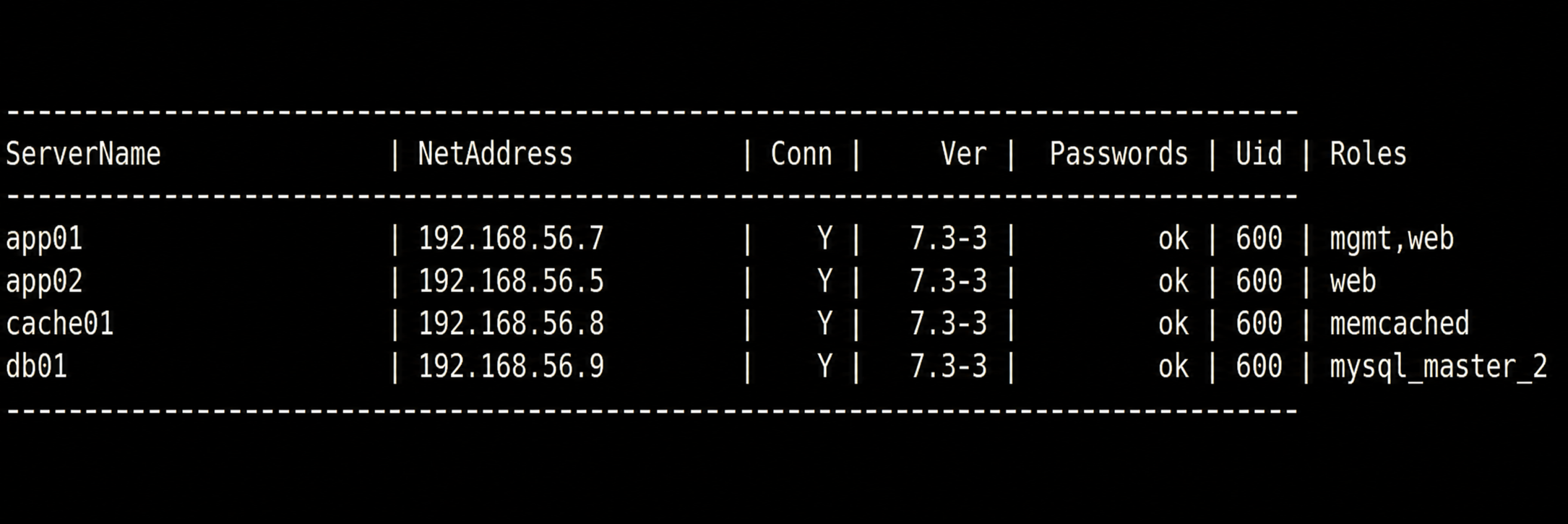 Результат назначения app01 основным сервером MySQL