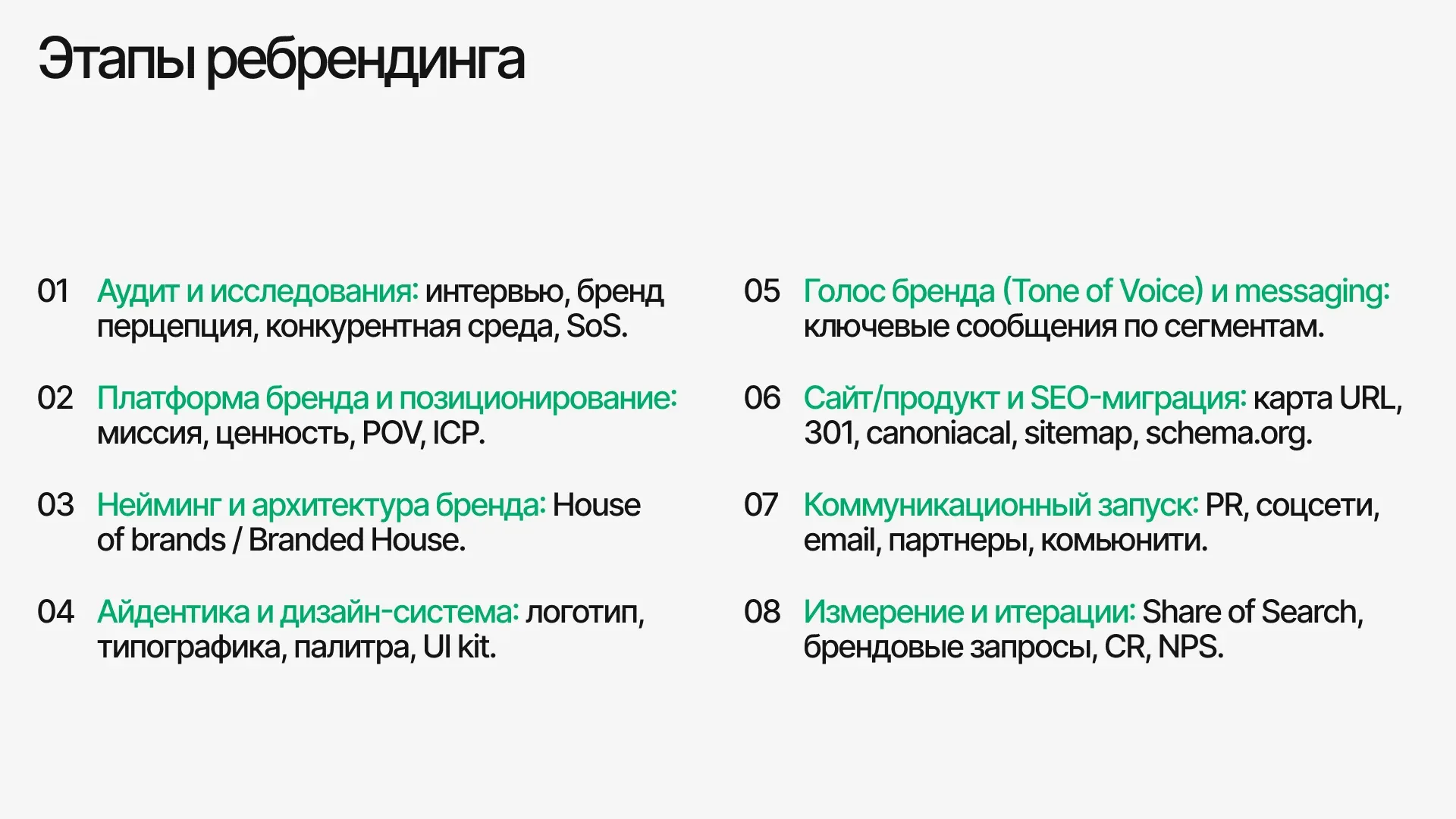 Восемь этапов ребрендинга от аудита до измерения результатов