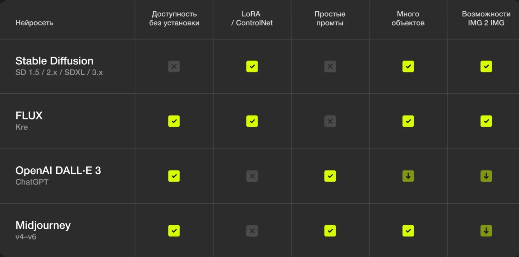 Сравнение генераторов на момент публикации