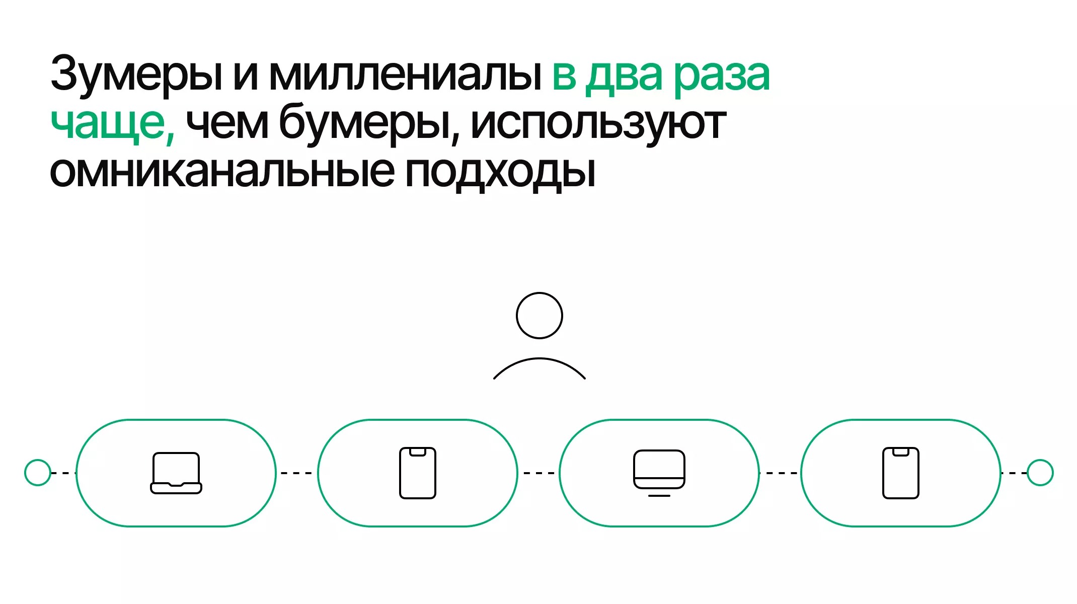 Схема бесшовного перехода между каналами и устройствами
