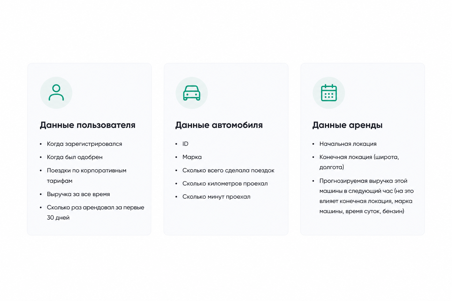 Группы обезличенных данных пользователей, автомобилей и поездок BelkaCar