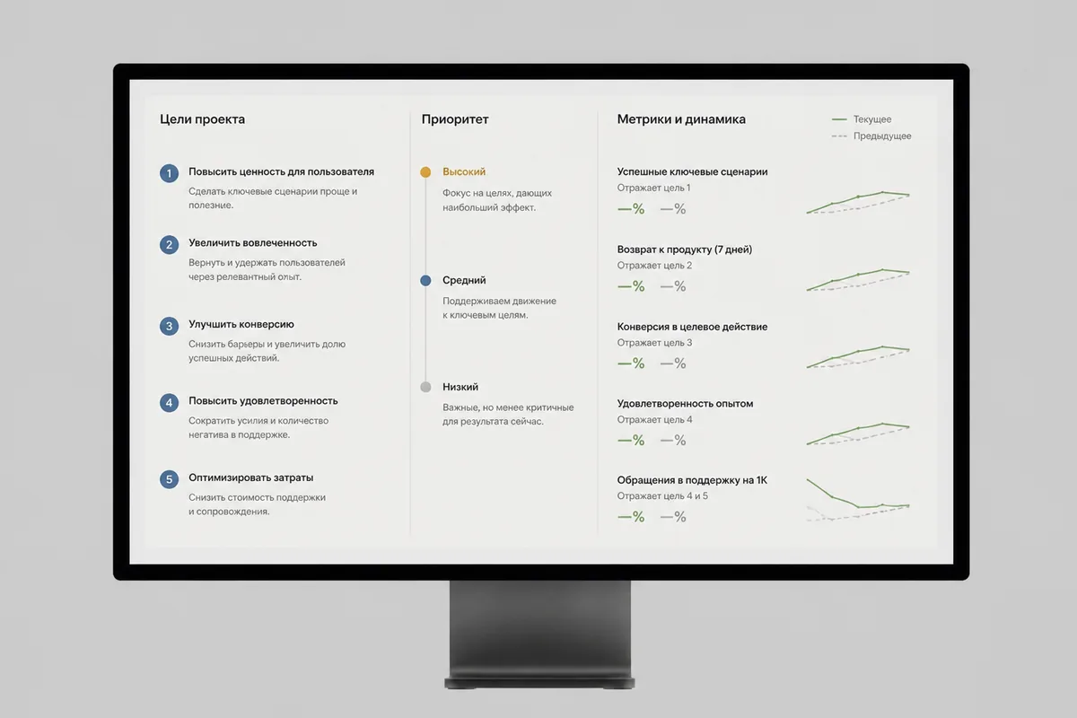 Использование стратегического плана на UX/CX проектах