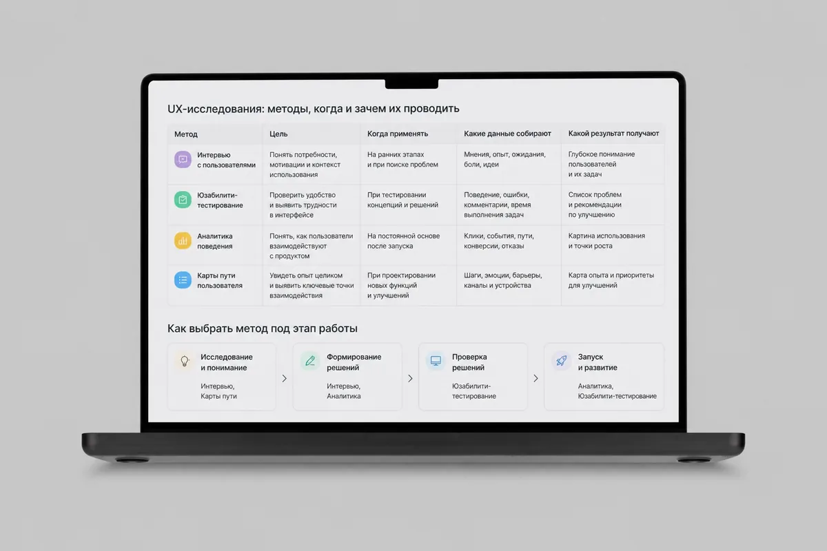UX-исследования: методы, когда и зачем их проводить