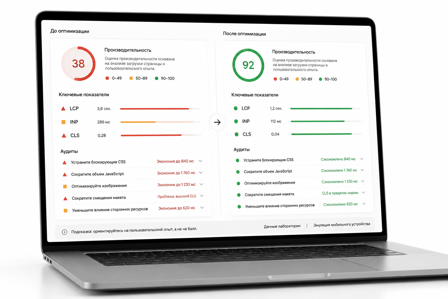 Анализ скорости сайта и показателей загрузки в PageSpeed Insights