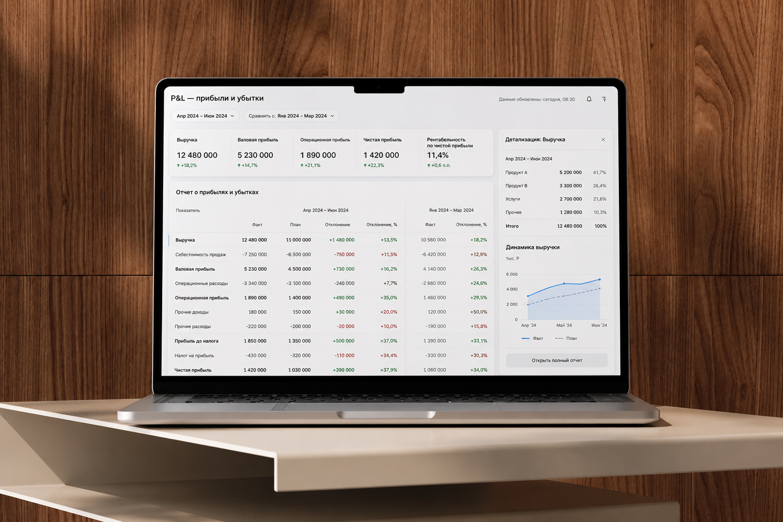 Дашборд управления бизнесом (P&L) в Metabase за 5 дней