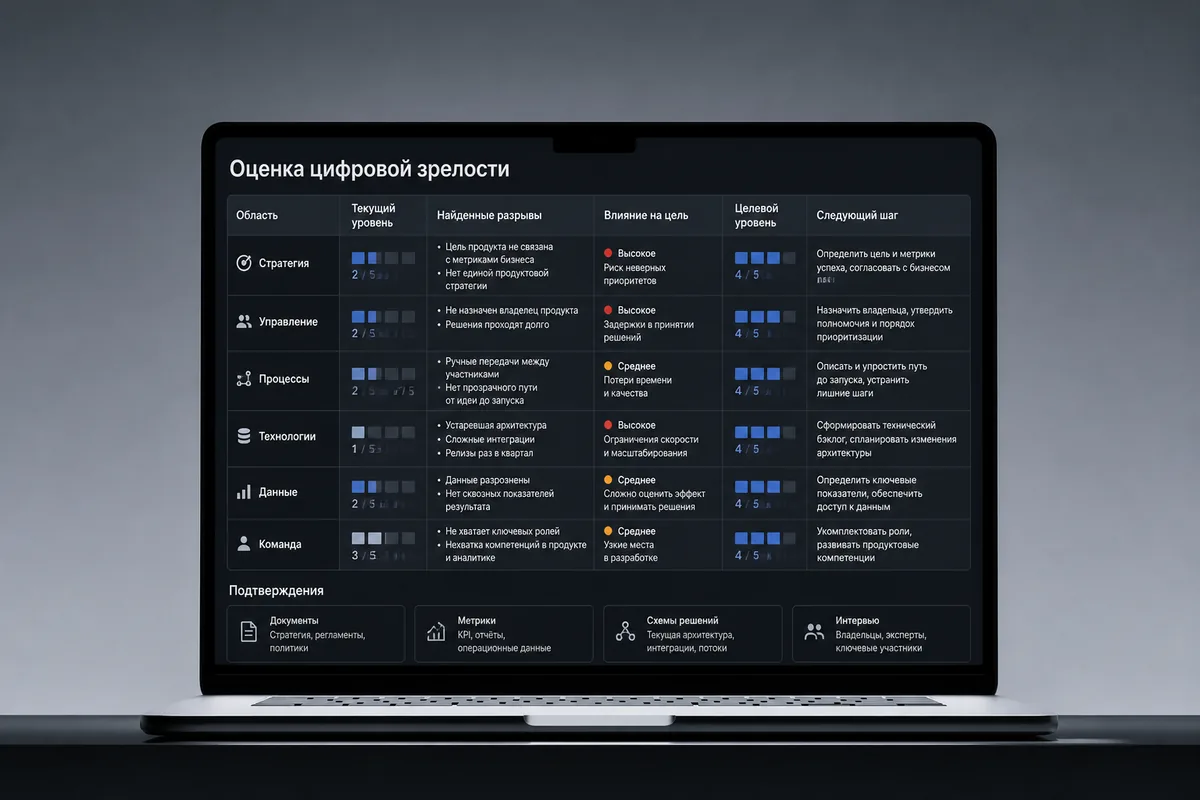 Аттестат цифровой зрелости: как спланировать роадмап цифровой трансформации
