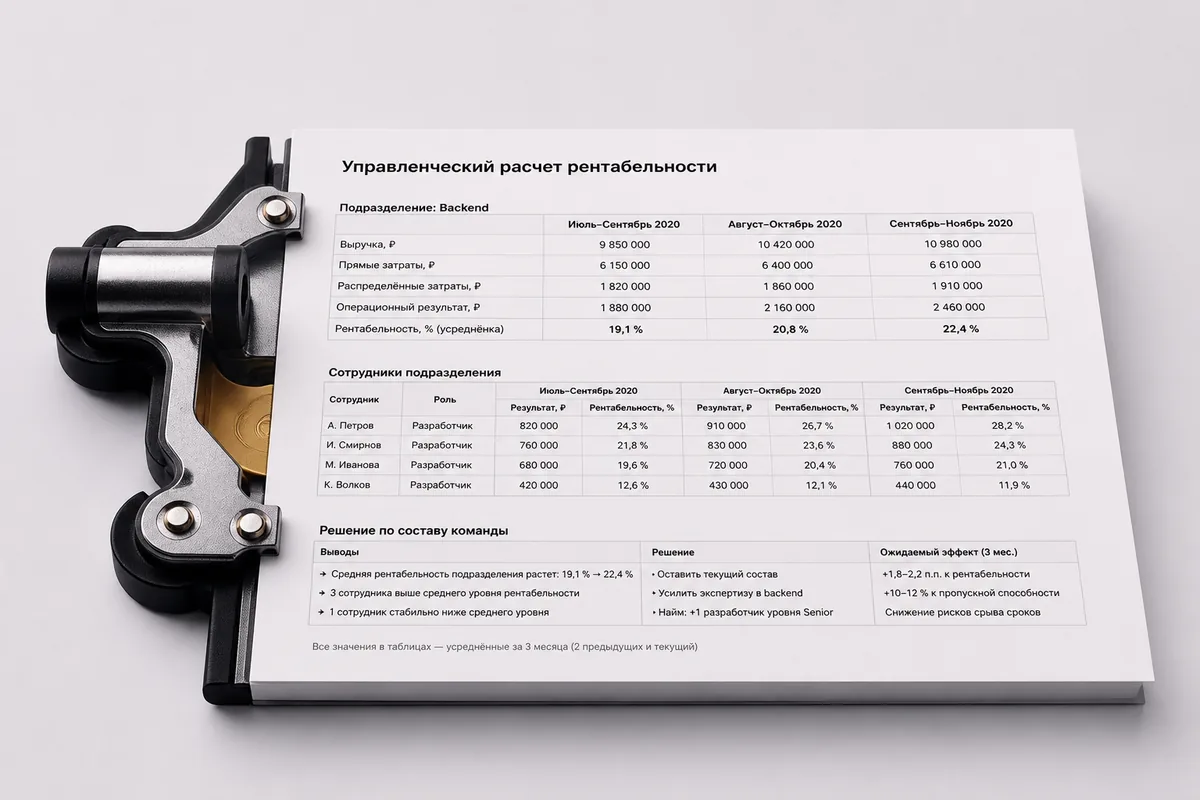 Как с помощью Data-Driven-подхода оценивать эффективность сотрудников и команд