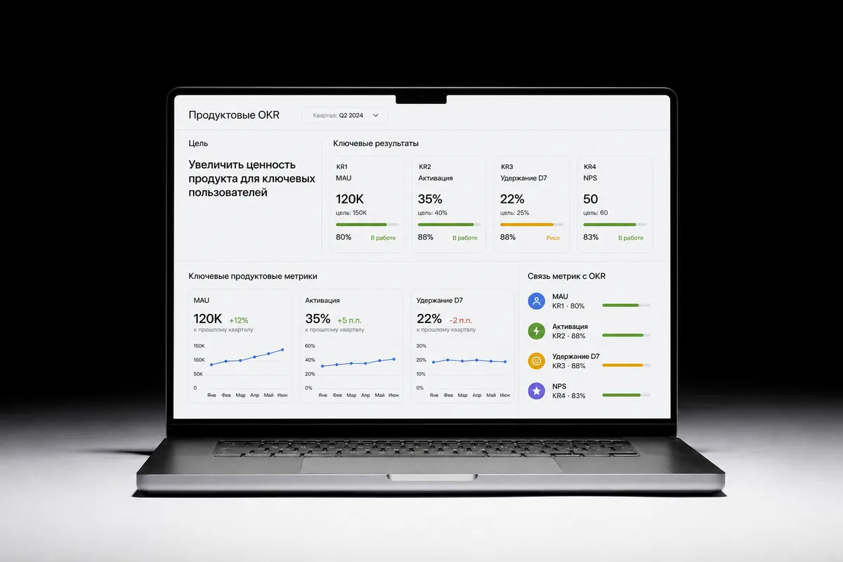 Метрики и OKR продуктовой команды