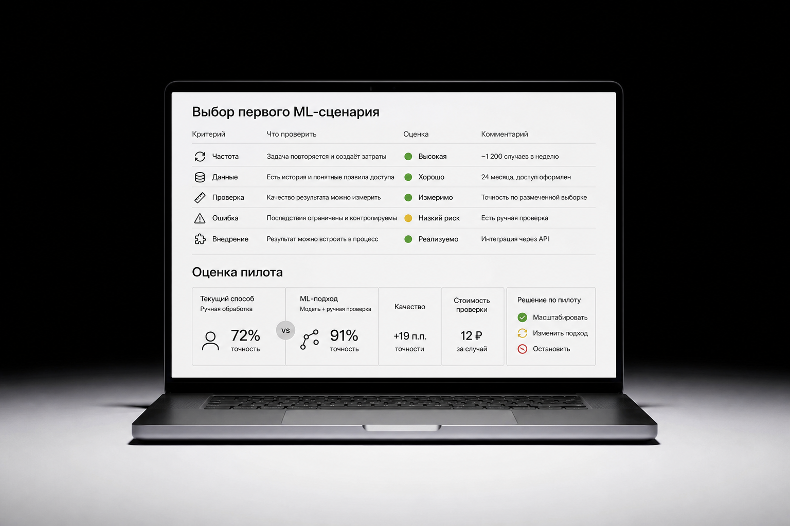 Зачем бизнесу ML и AI