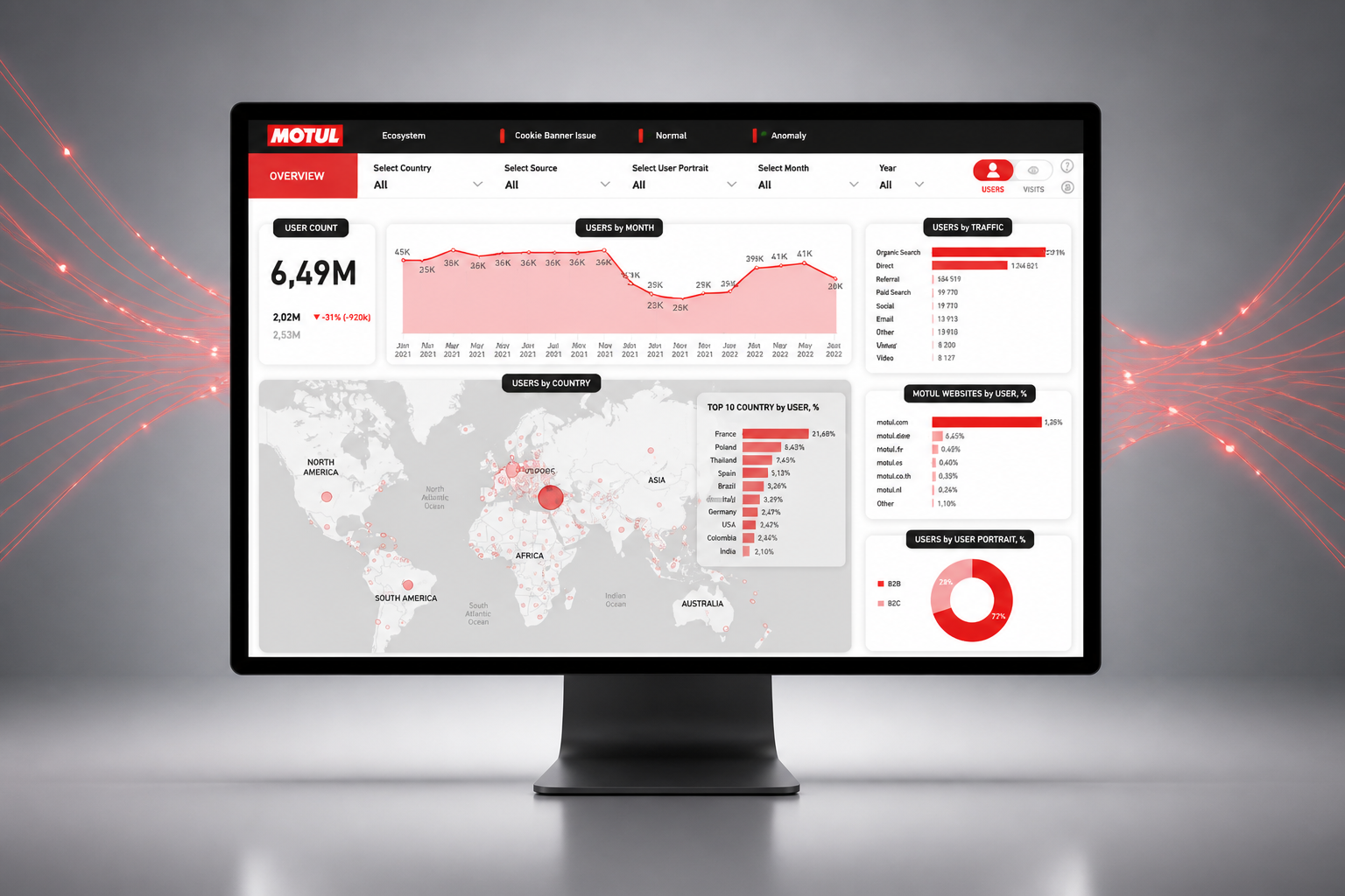 Веб-аналитика и дашборды Power BI для Motul