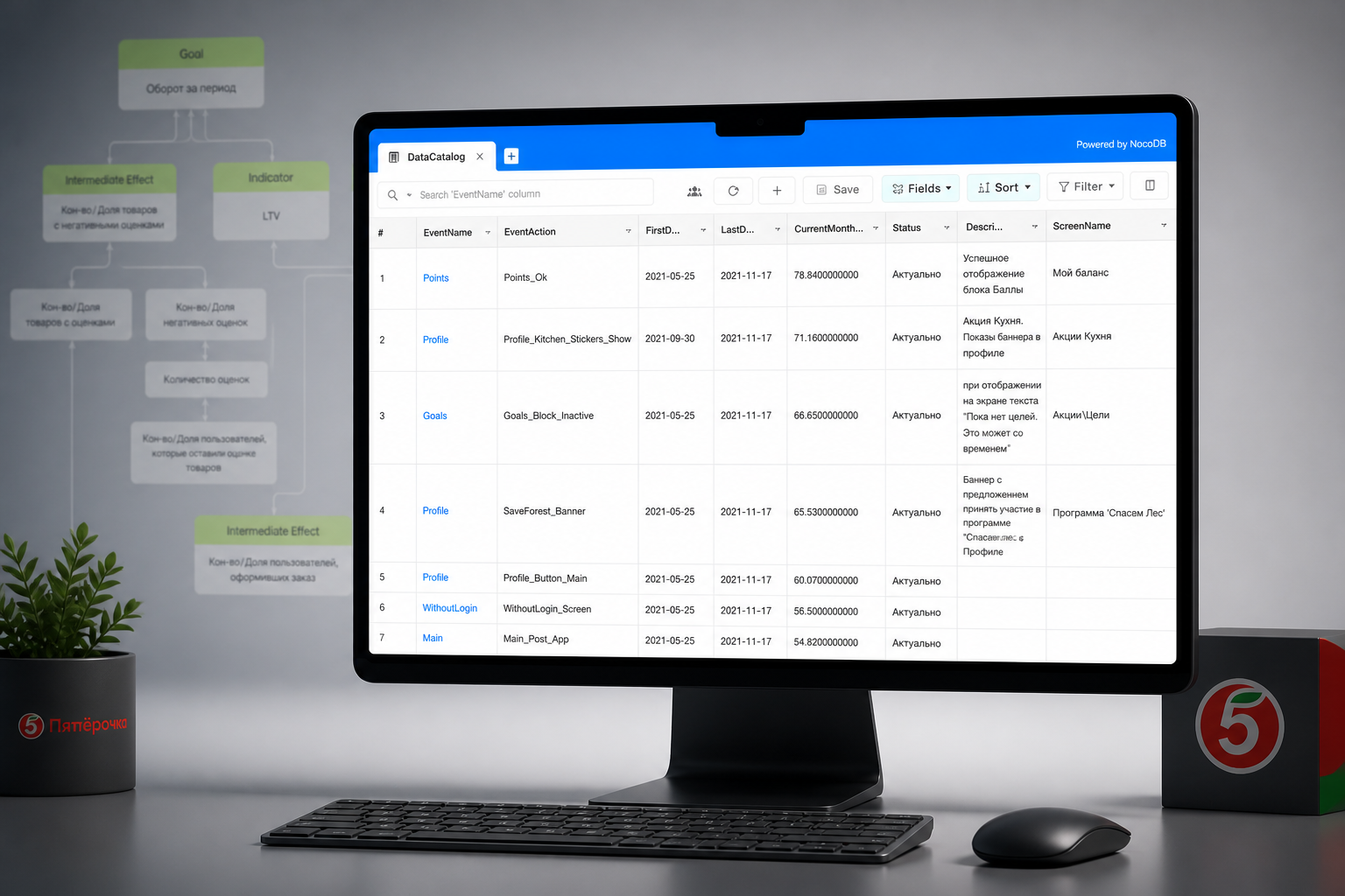 Self-service аналитика для приложения «Пятёрочки»