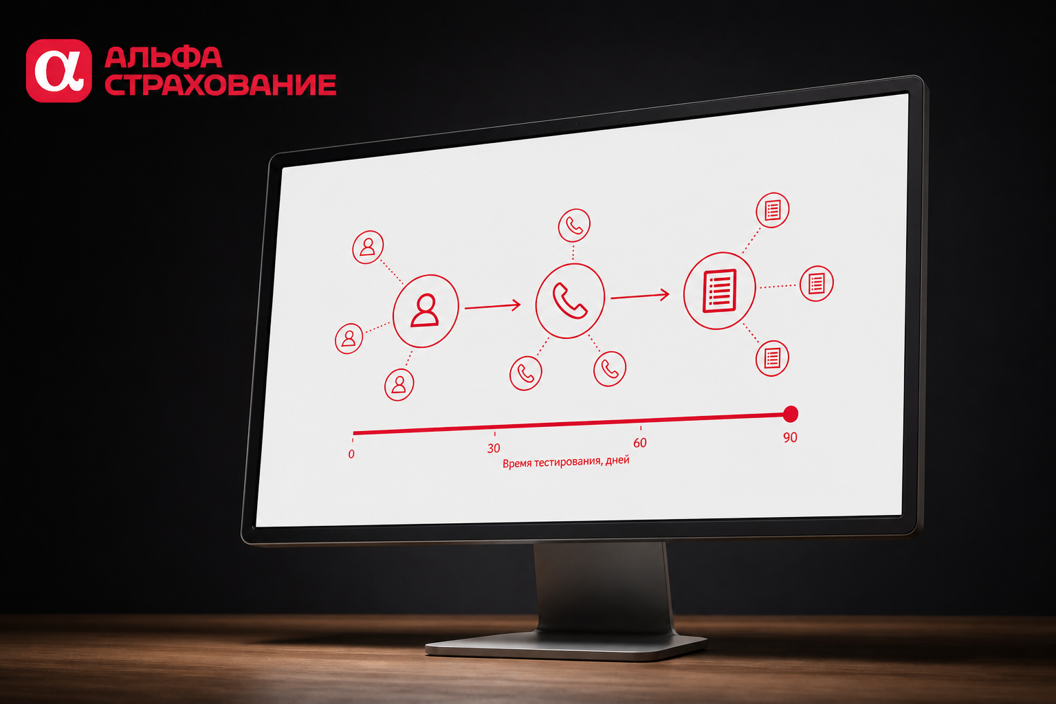 Веб-аналитика для АльфаСтрахование