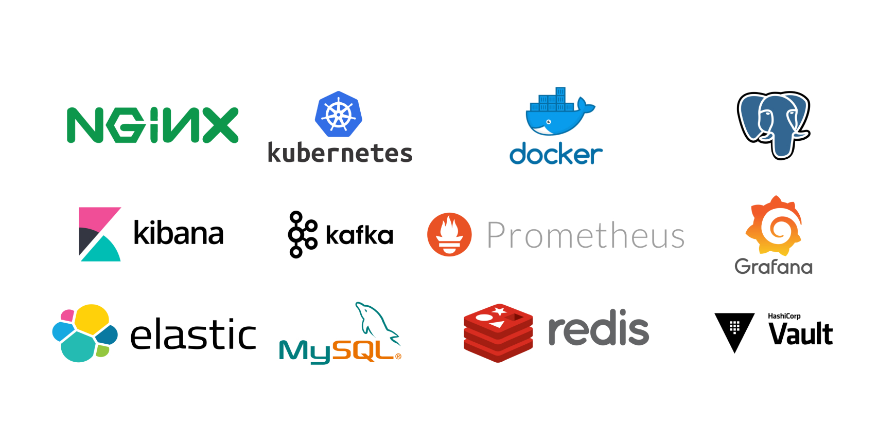 Технологический стек DevOps для контейнеризации, оркестрации и мониторинга