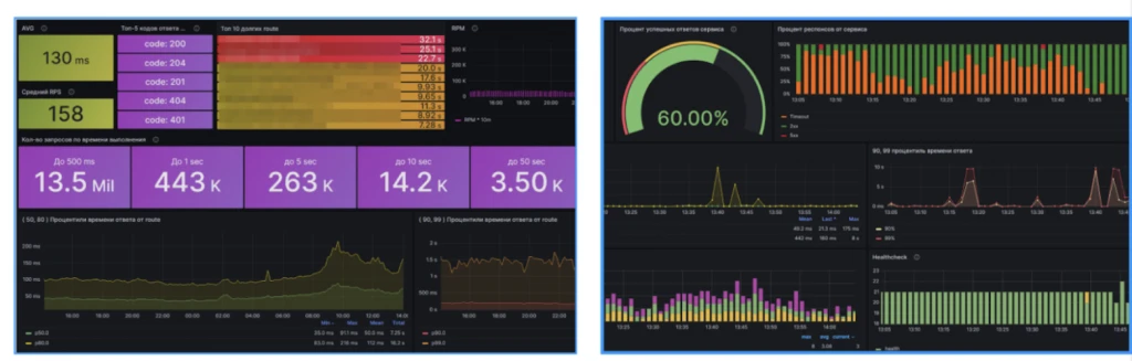 Мониторинг процессов и ошибок системы через Elastic APM