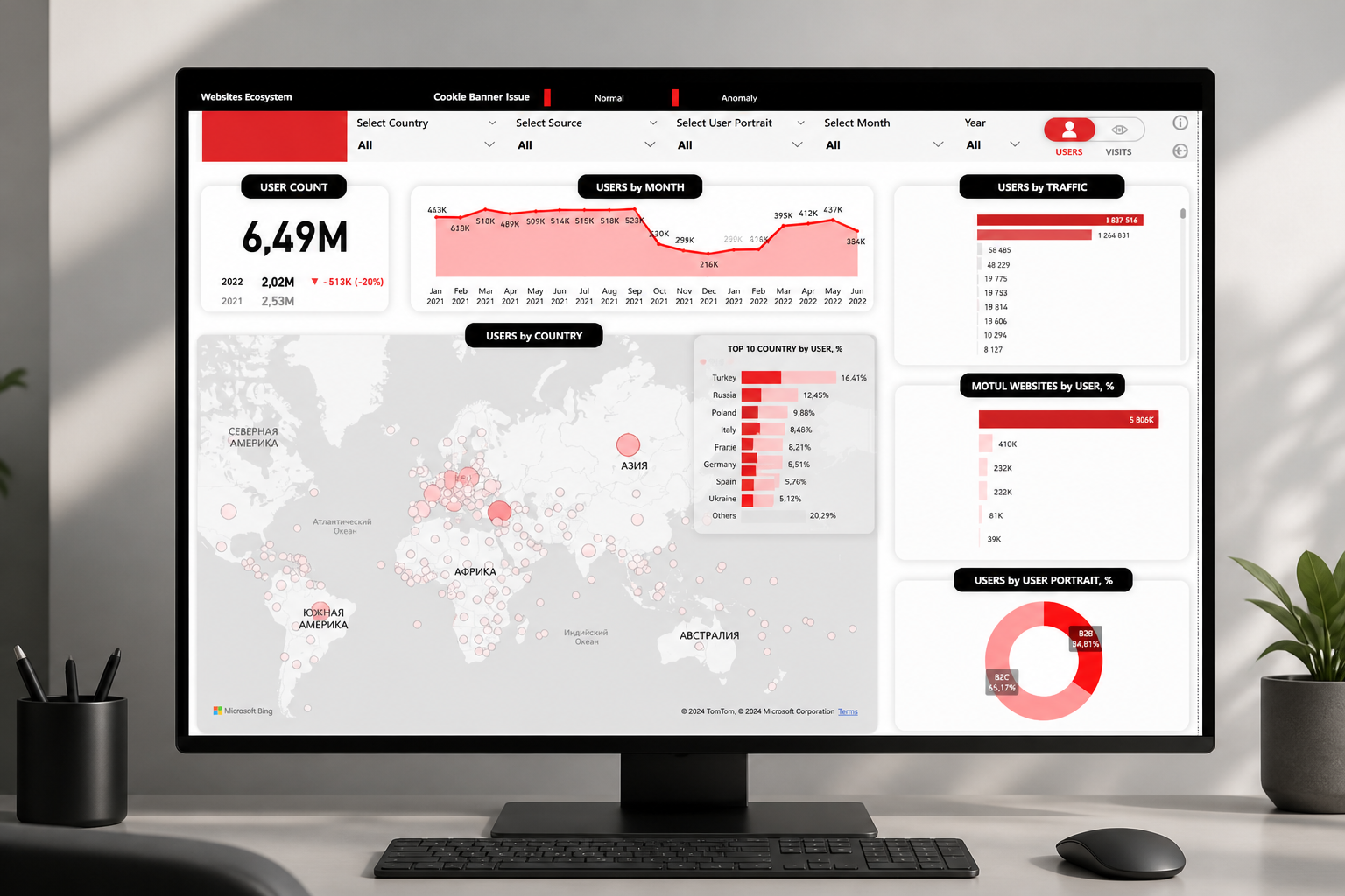 Дашборд Motul с картой активности и сводными KPI