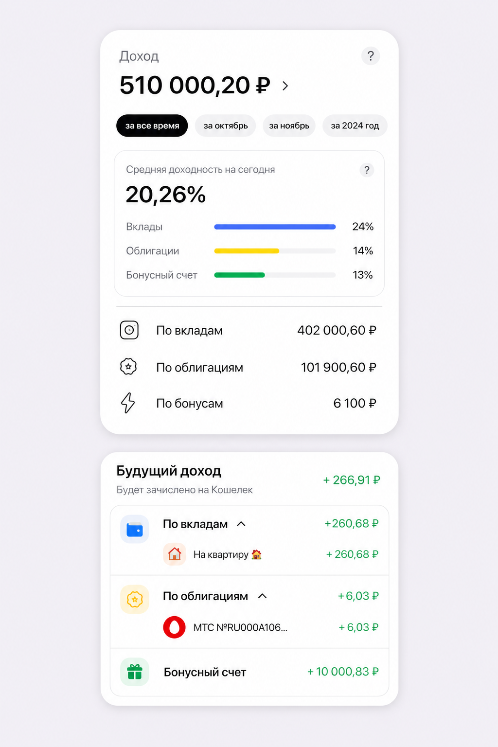 Экран отчета о выплаченном и будущем доходе