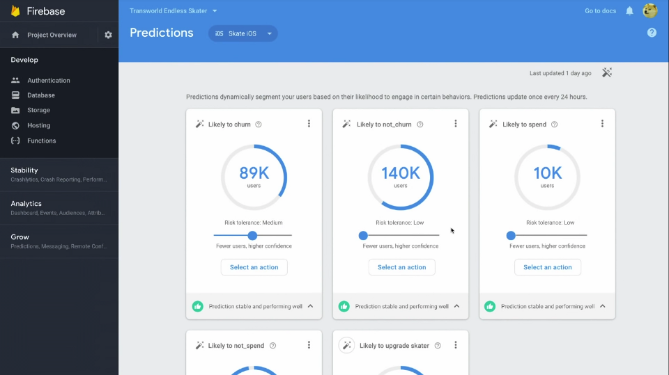 Панель Firebase Predictions с прогнозируемыми группами пользователей