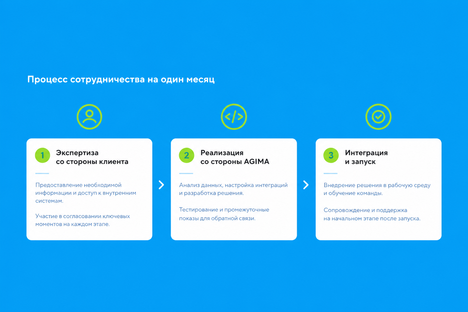 Схема совместного процесса продуктовых команд Пятёрочки и AGIMA
