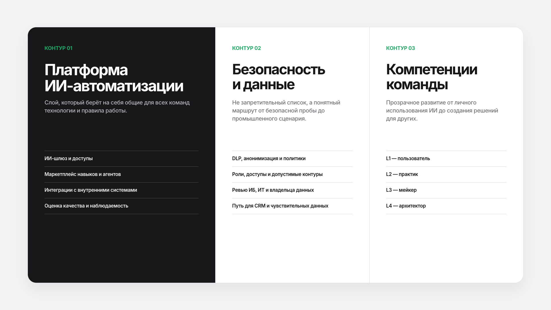 Три контура для интеграции ИИ: платформа, безопасность и компетенции команды
