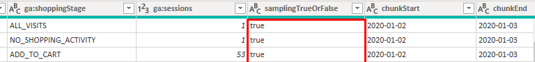 Поля с датами в таблице данных Google Analytics