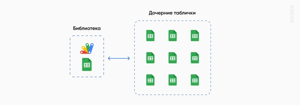 Подключение общей библиотеки Google Apps Script