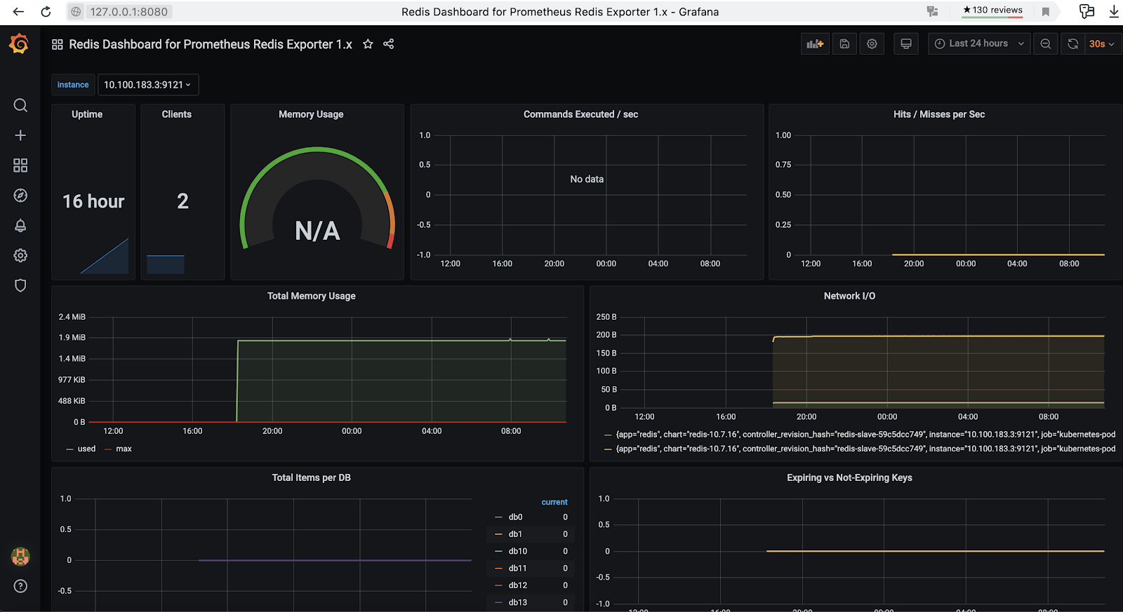 Дашборд Grafana с метриками Redis-кластера