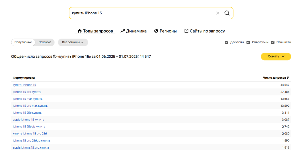 Статистика запросов по фразе «купить iPhone 15»
