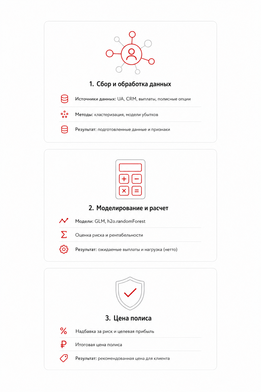 Схема данных КУБ ВЗР для расчета цены страхового полиса