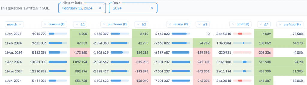 Фильтры года и даты в Metabase