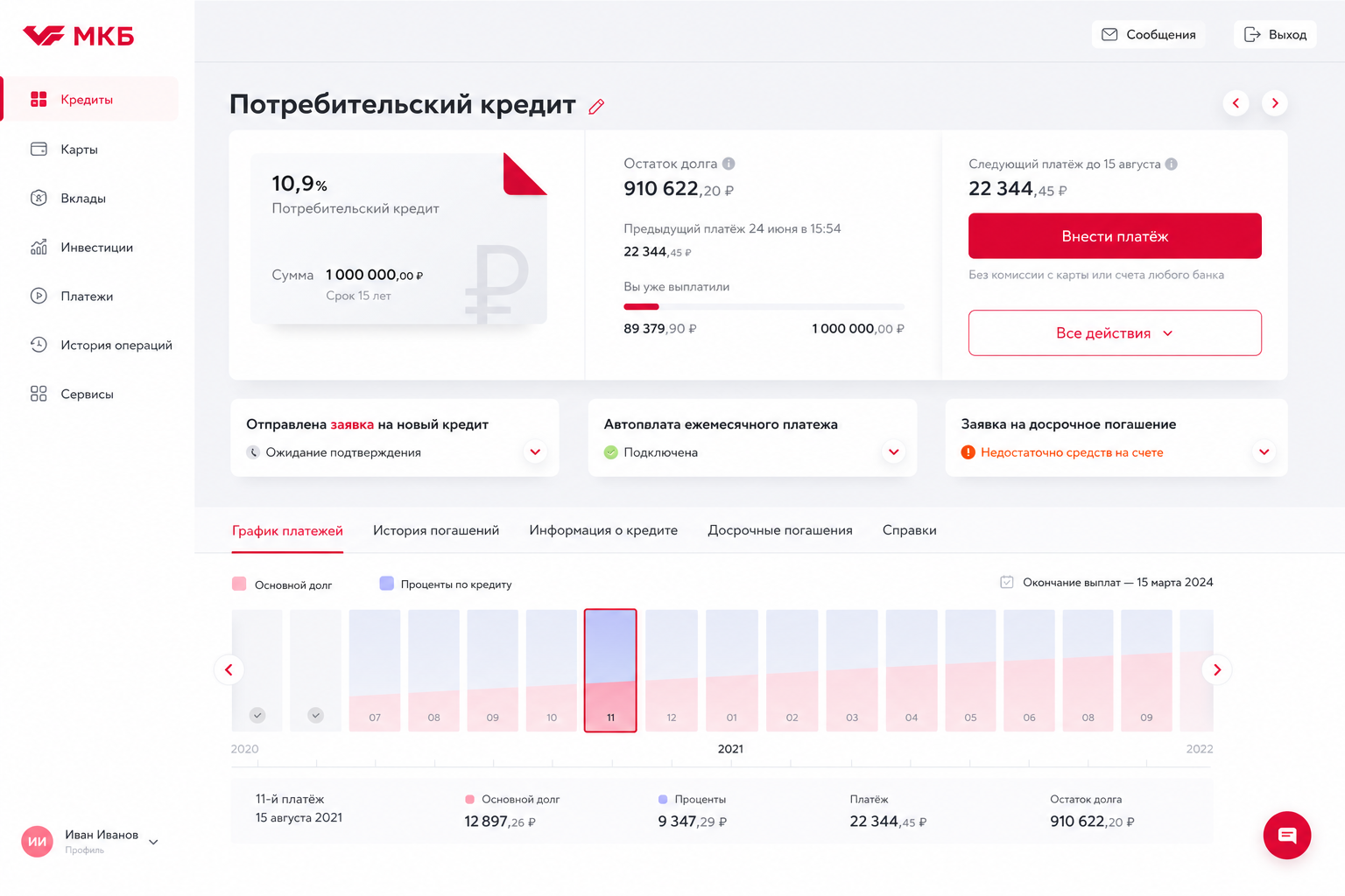 График и календарь платежей по кредиту